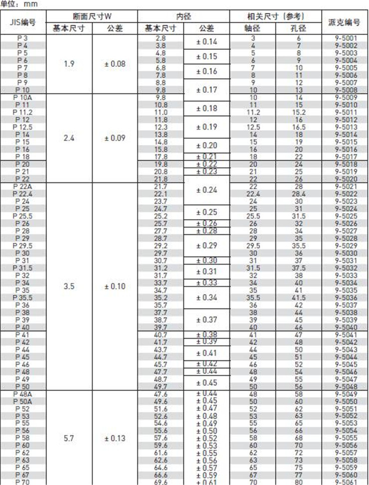 丁腈橡胶型号对照表图片